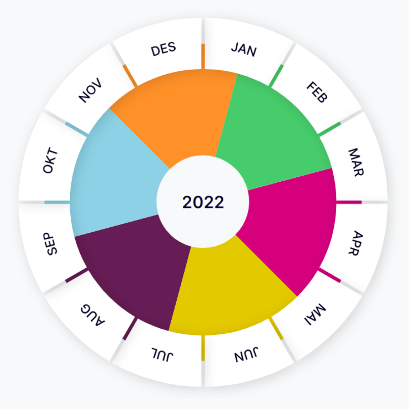 Årshjul 2023