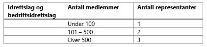 delegater årsmøte ÅIR.JPG